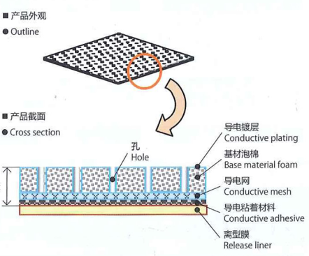 ȫ��λ��(d��o)���